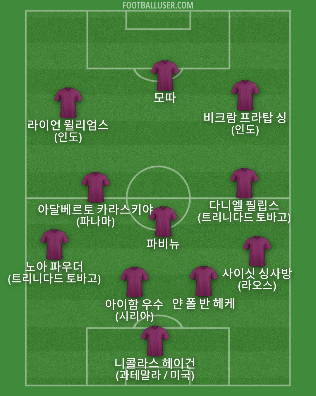 Custom Team Formation 2026