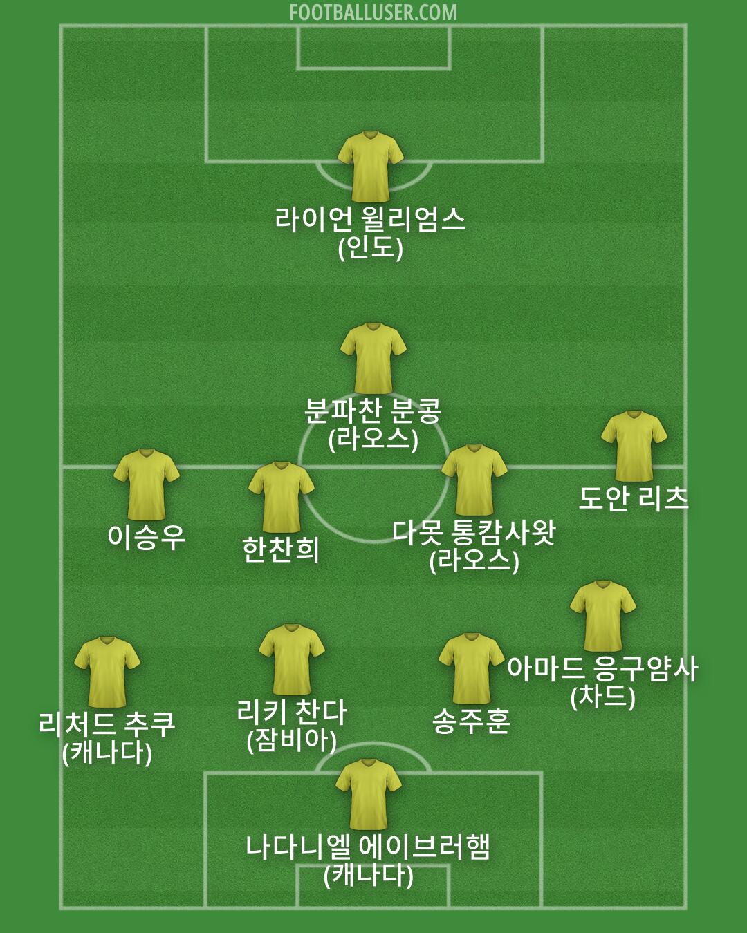 Custom Team Formation 2026