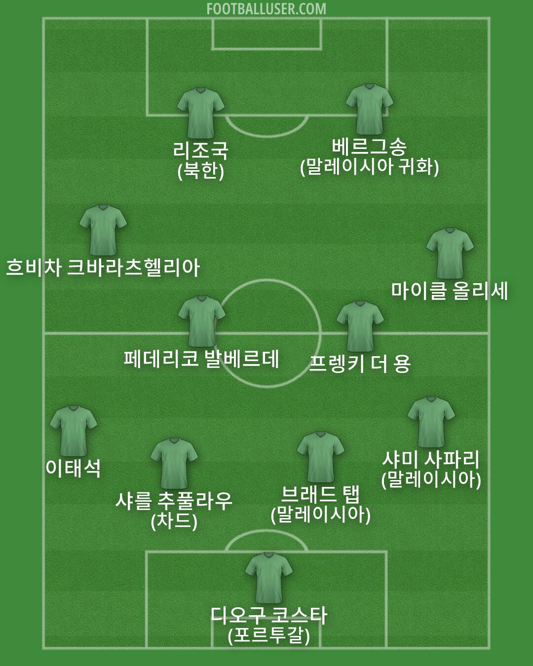 Custom Team Formation 2026