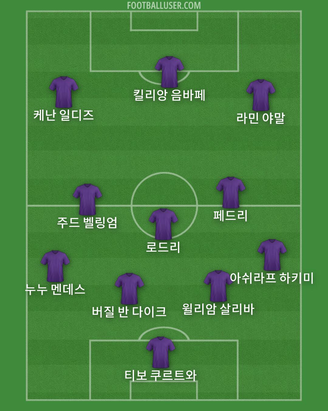 Custom Team Formation 2026