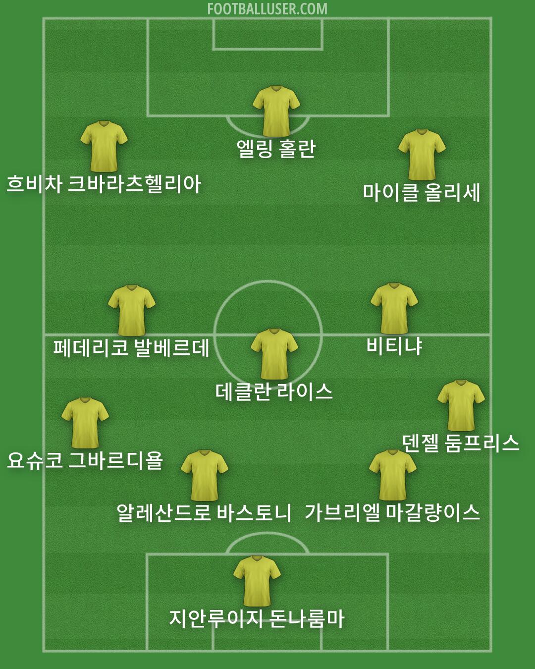 Custom Team Formation 2026