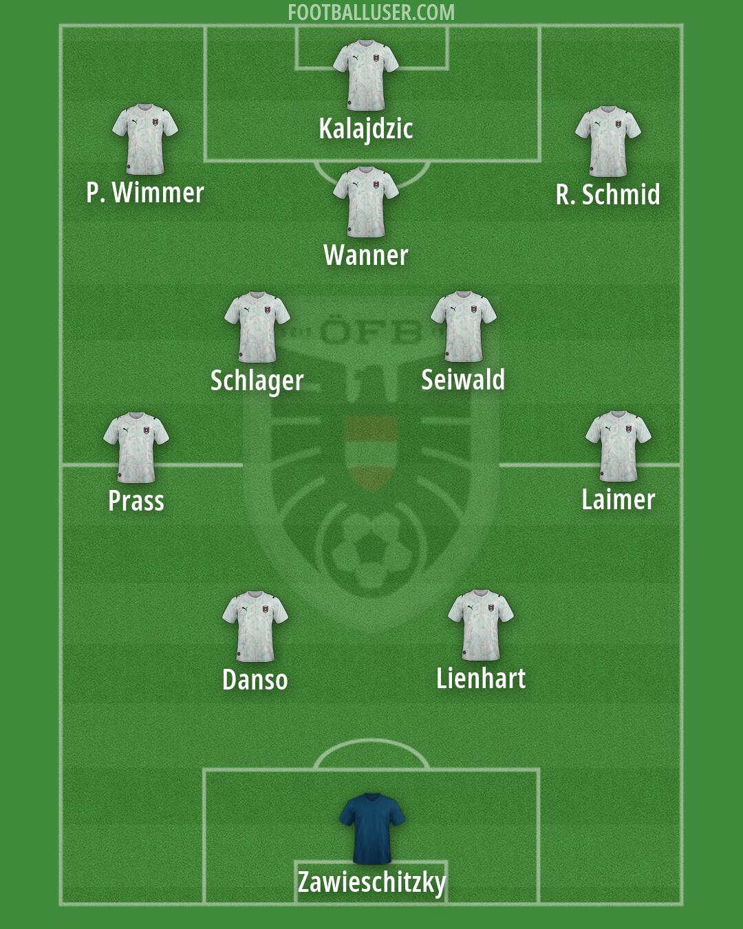 Austria Formation 2026