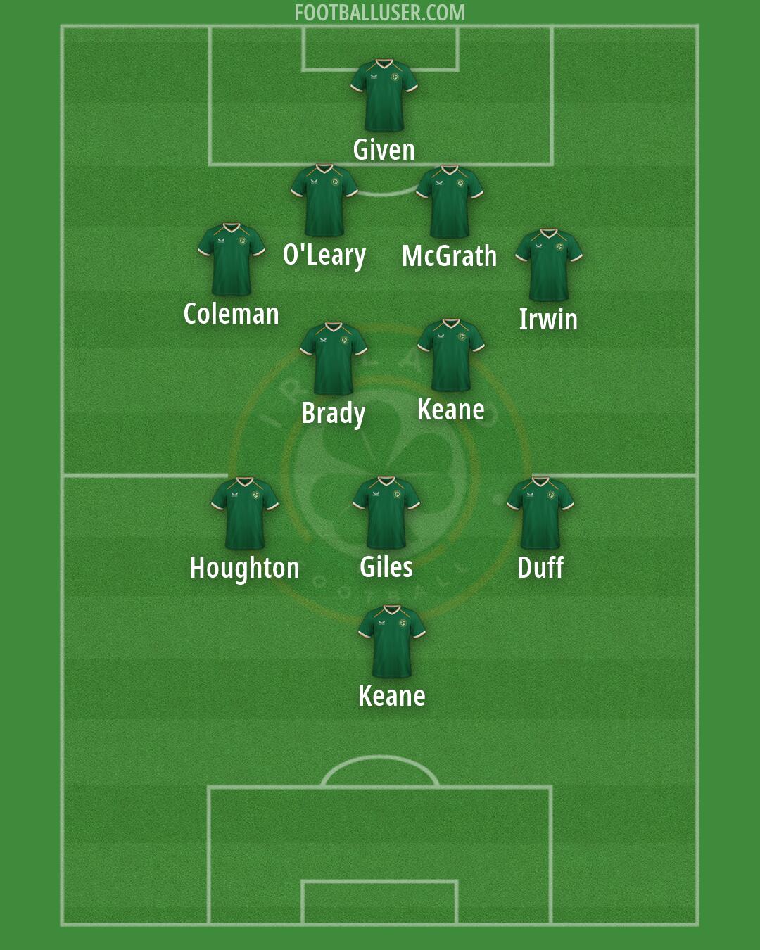 Republic of Ireland Formation 2026