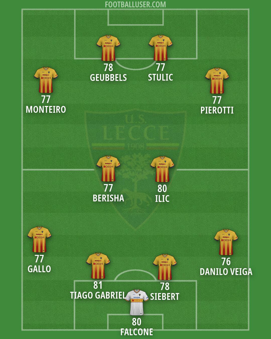 Lecce Formation 2026