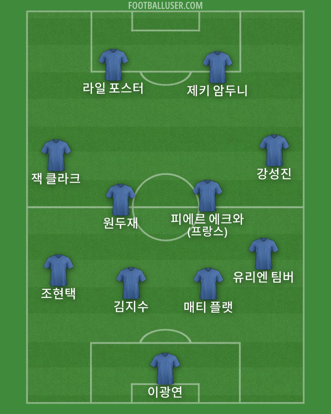Custom Team Formation 2026