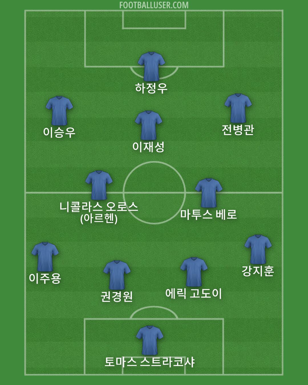 Custom Team Formation 2026
