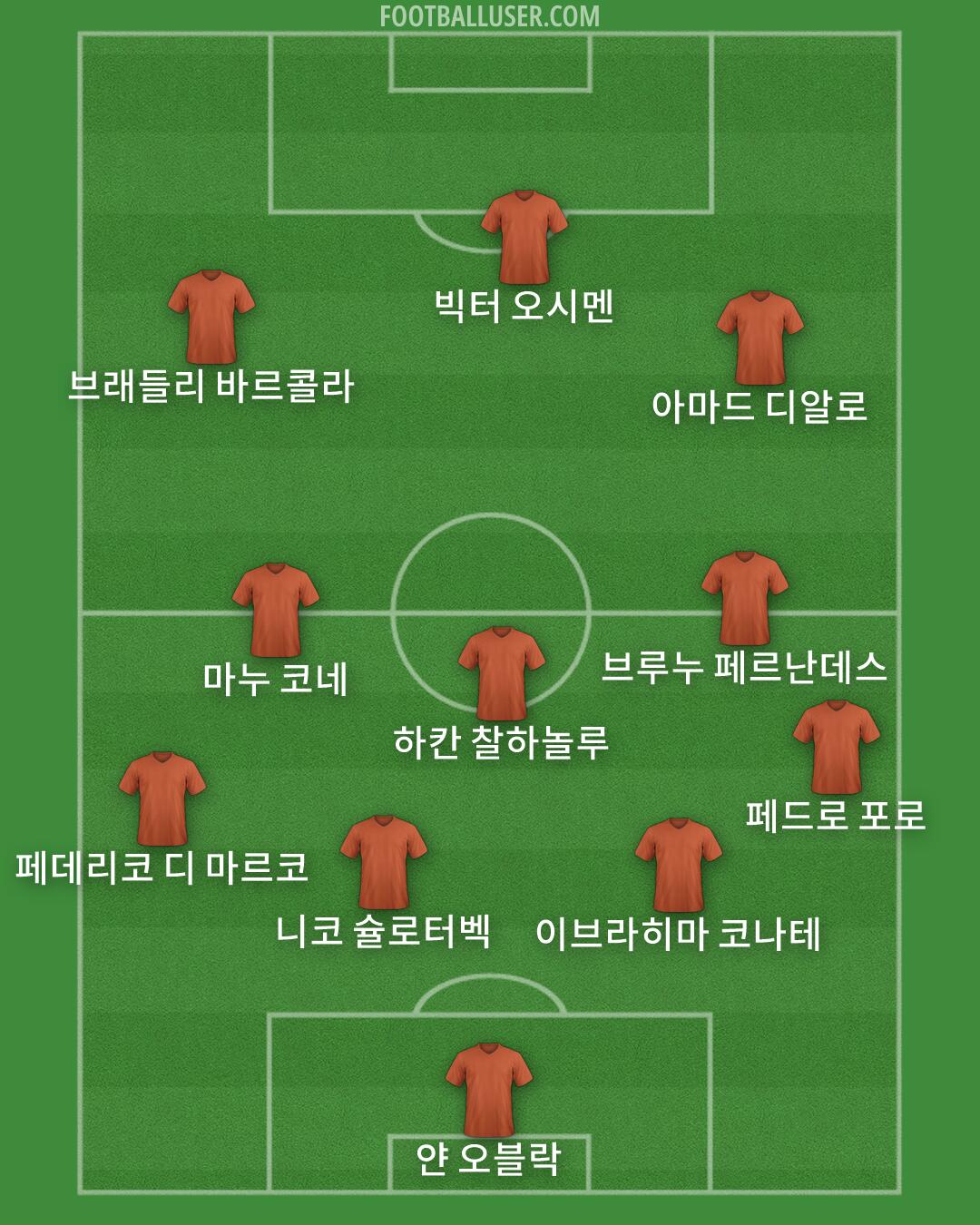 Custom Team Formation 2026