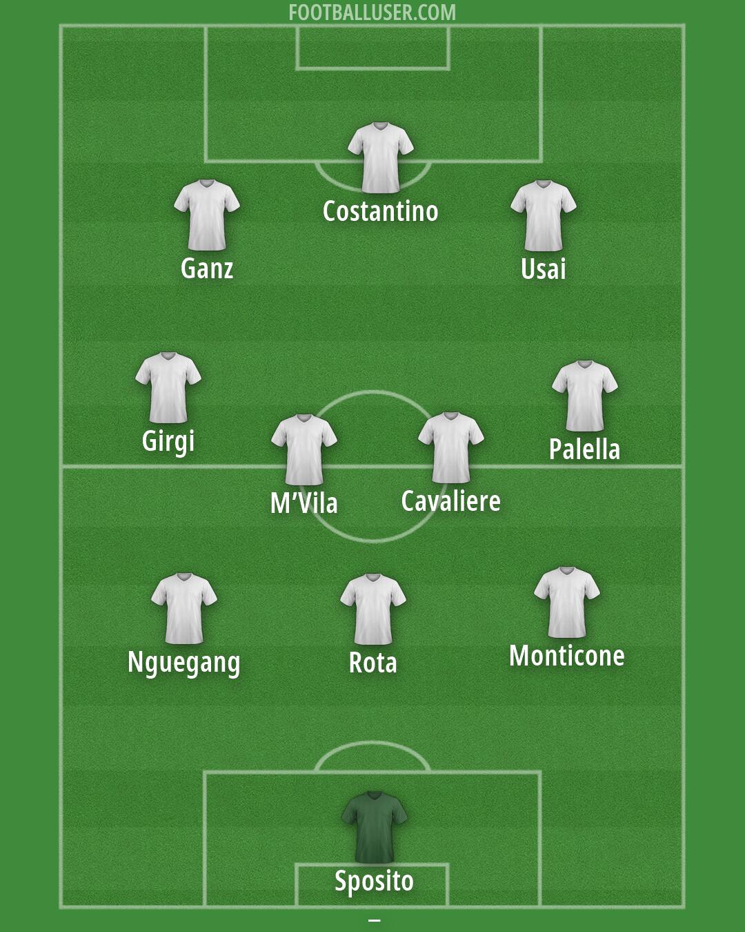 Custom Team Formation 2026