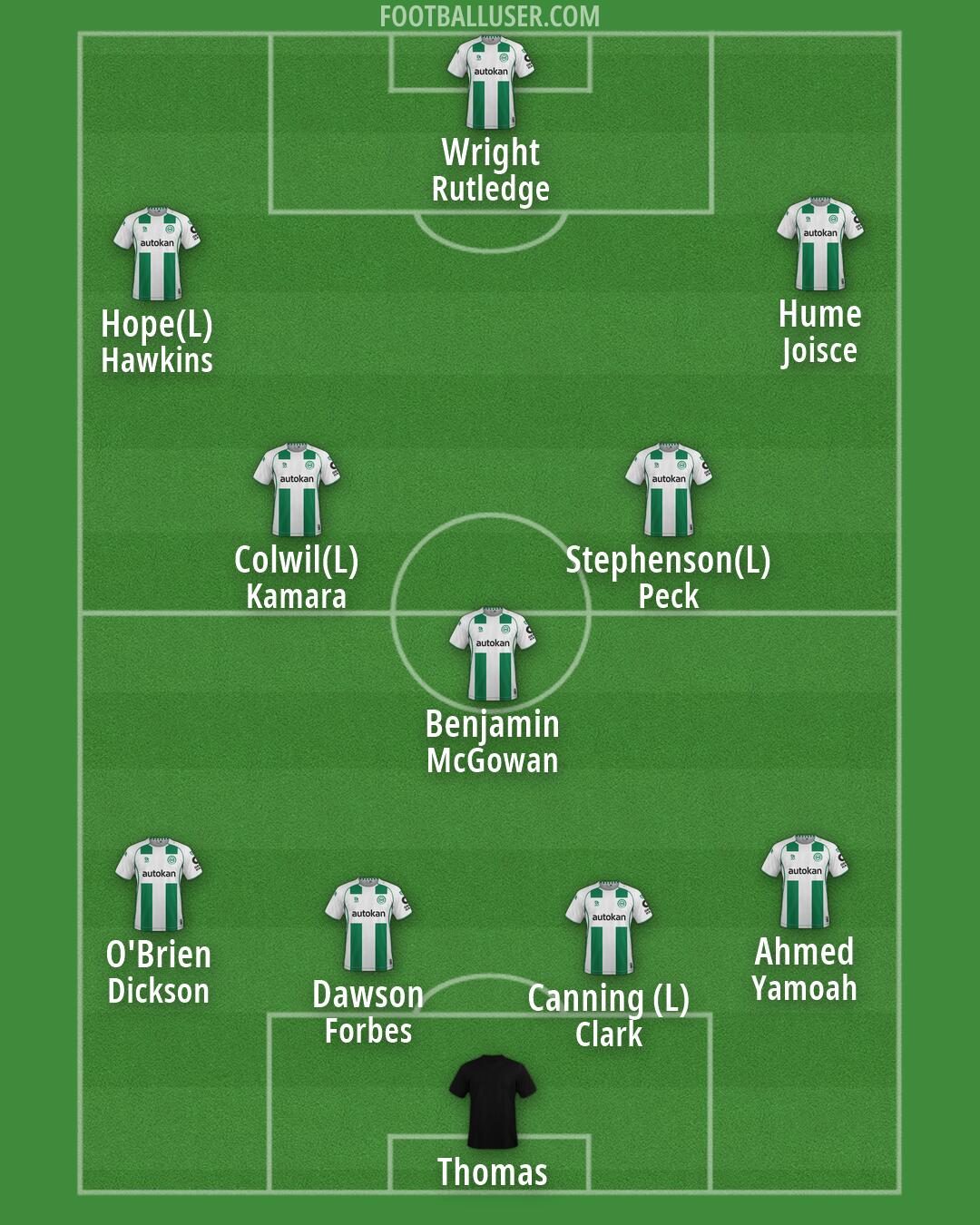 FC Groningen Formation 2026