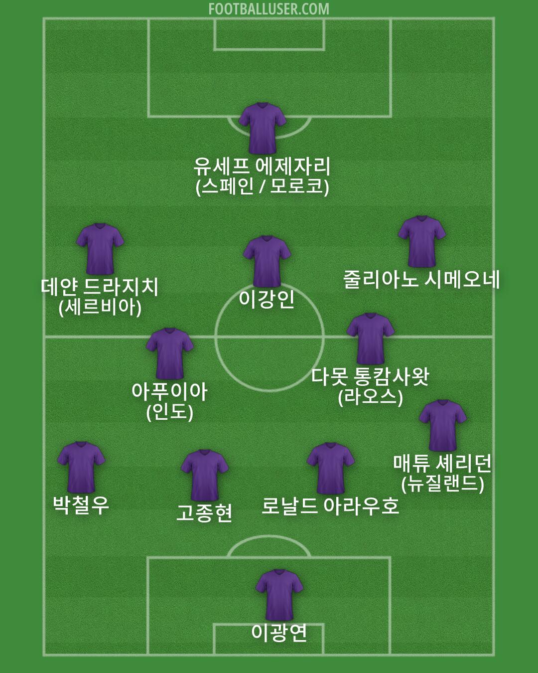 Custom Team Formation 2026