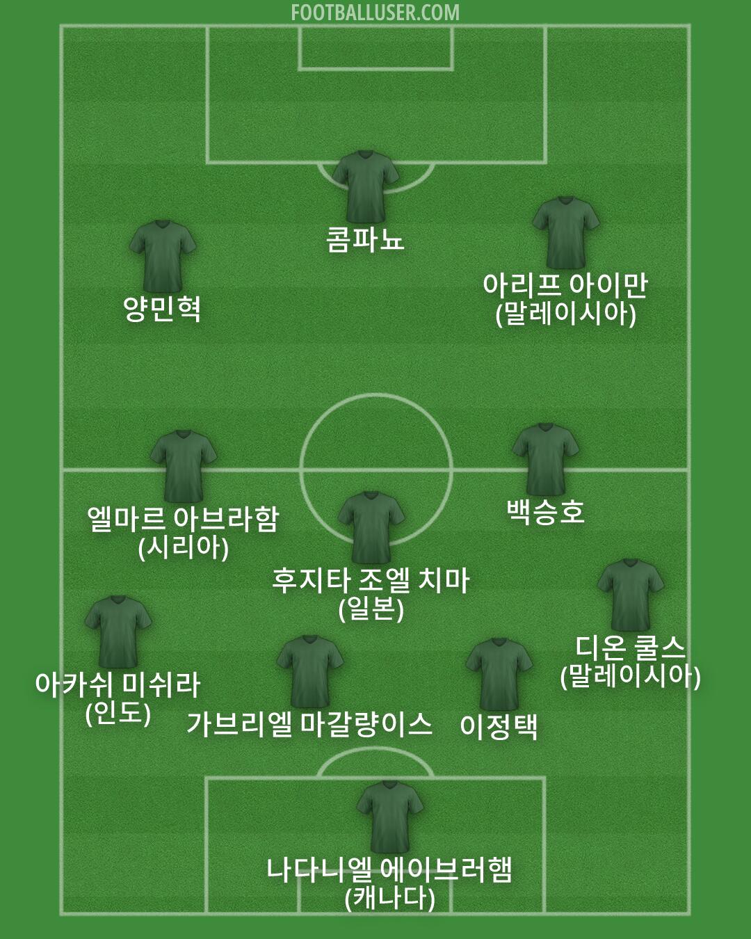 Custom Team Formation 2026
