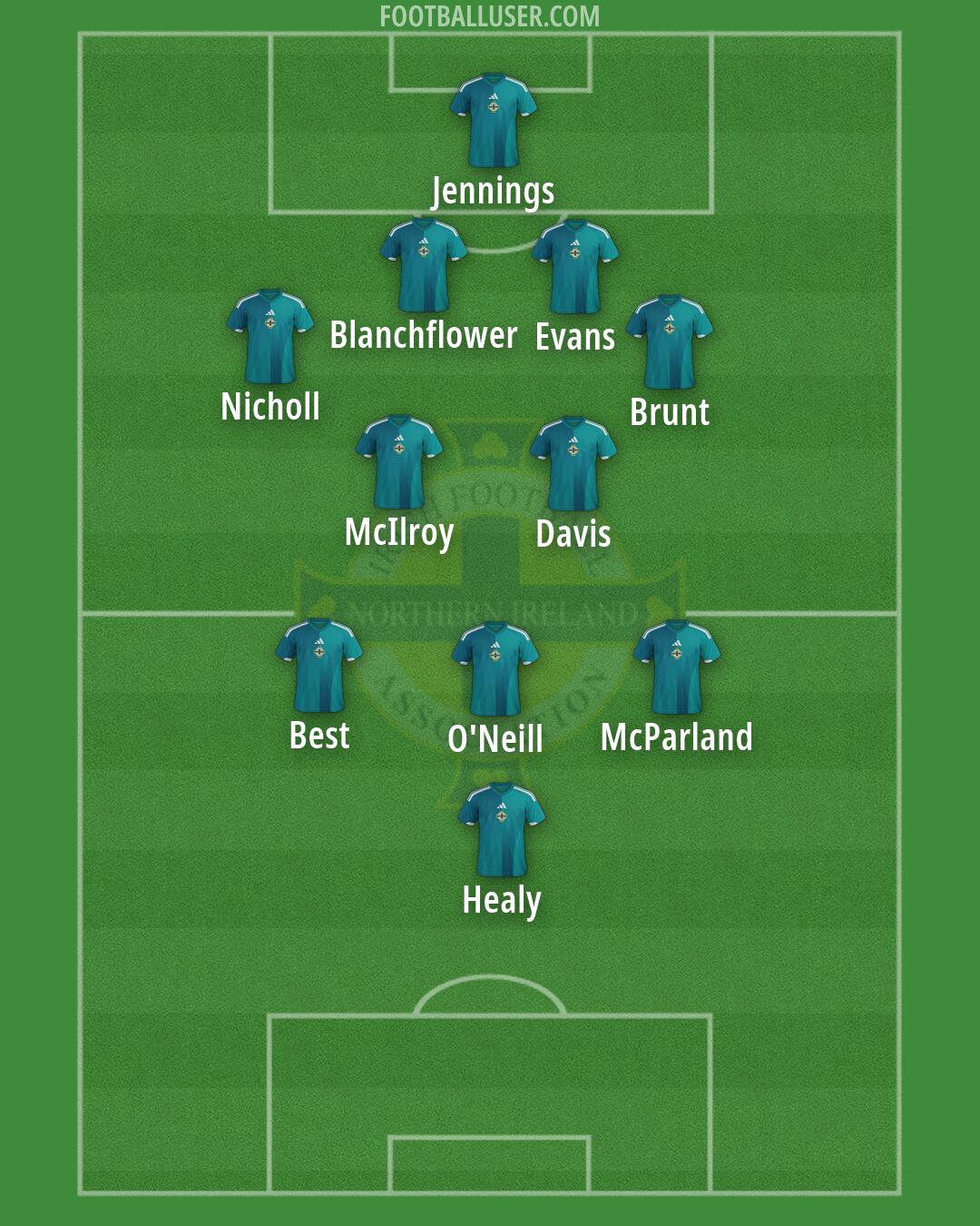 Northern Ireland Formation 2026