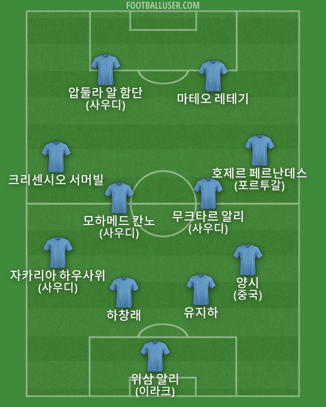 Custom Team Formation 2026