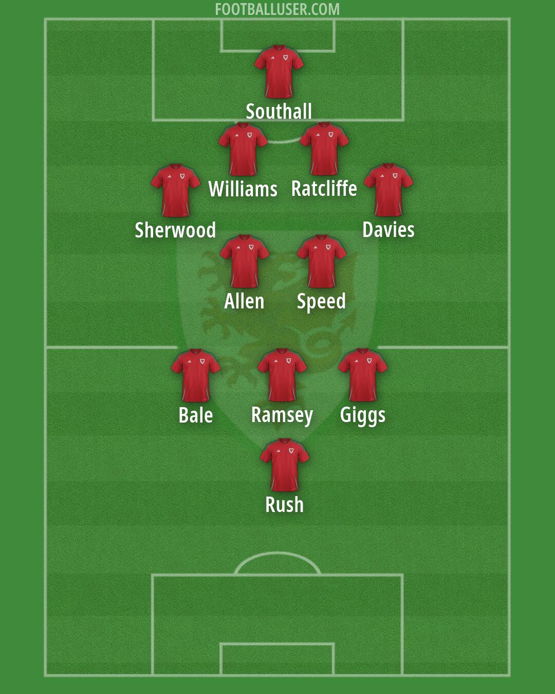 Wales Formation 2026