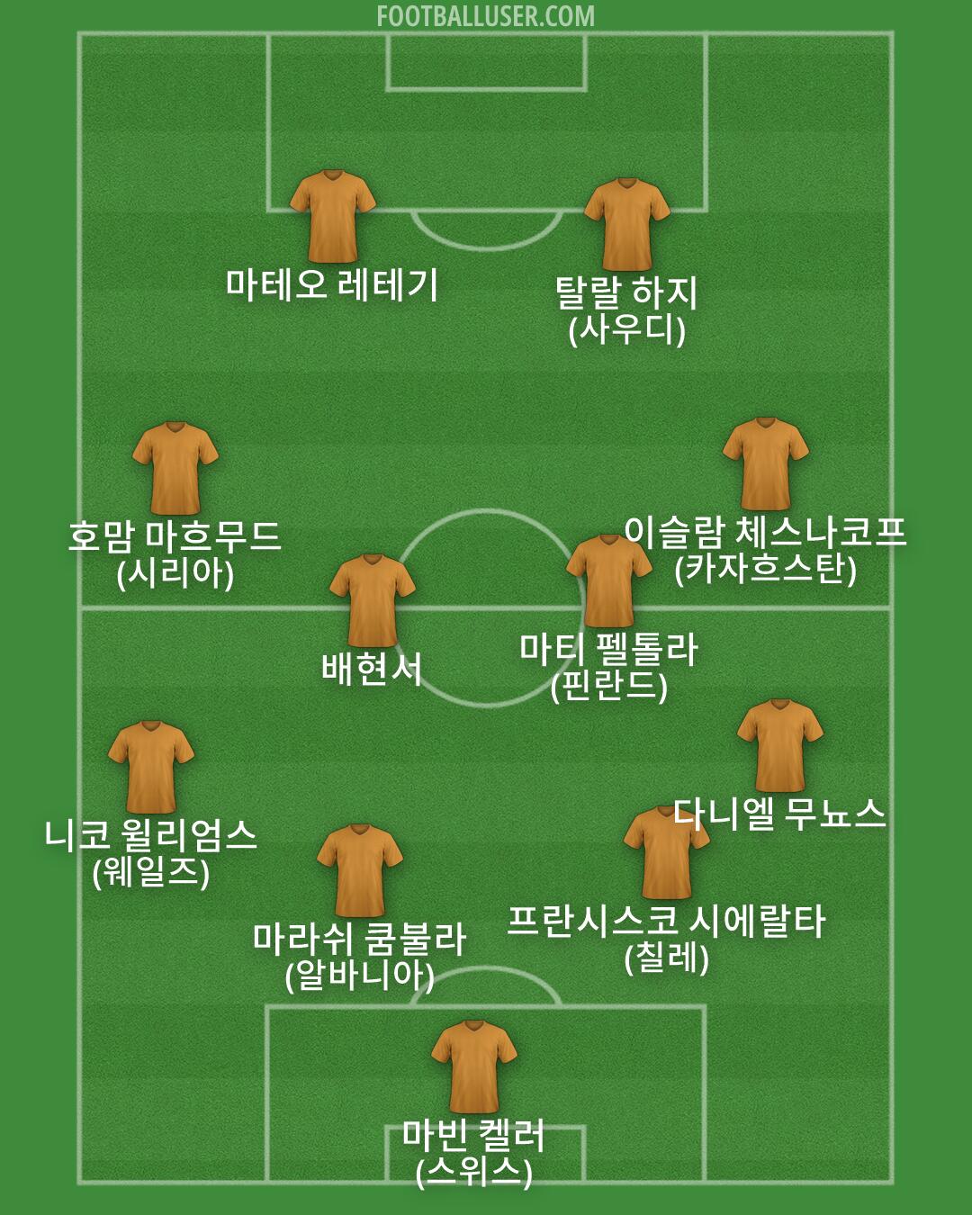 Custom Team Formation 2026