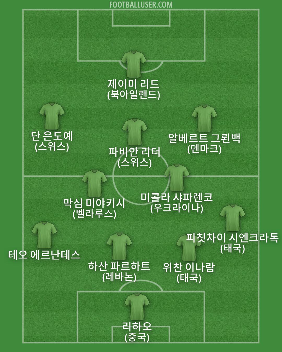 Custom Team Formation 2026