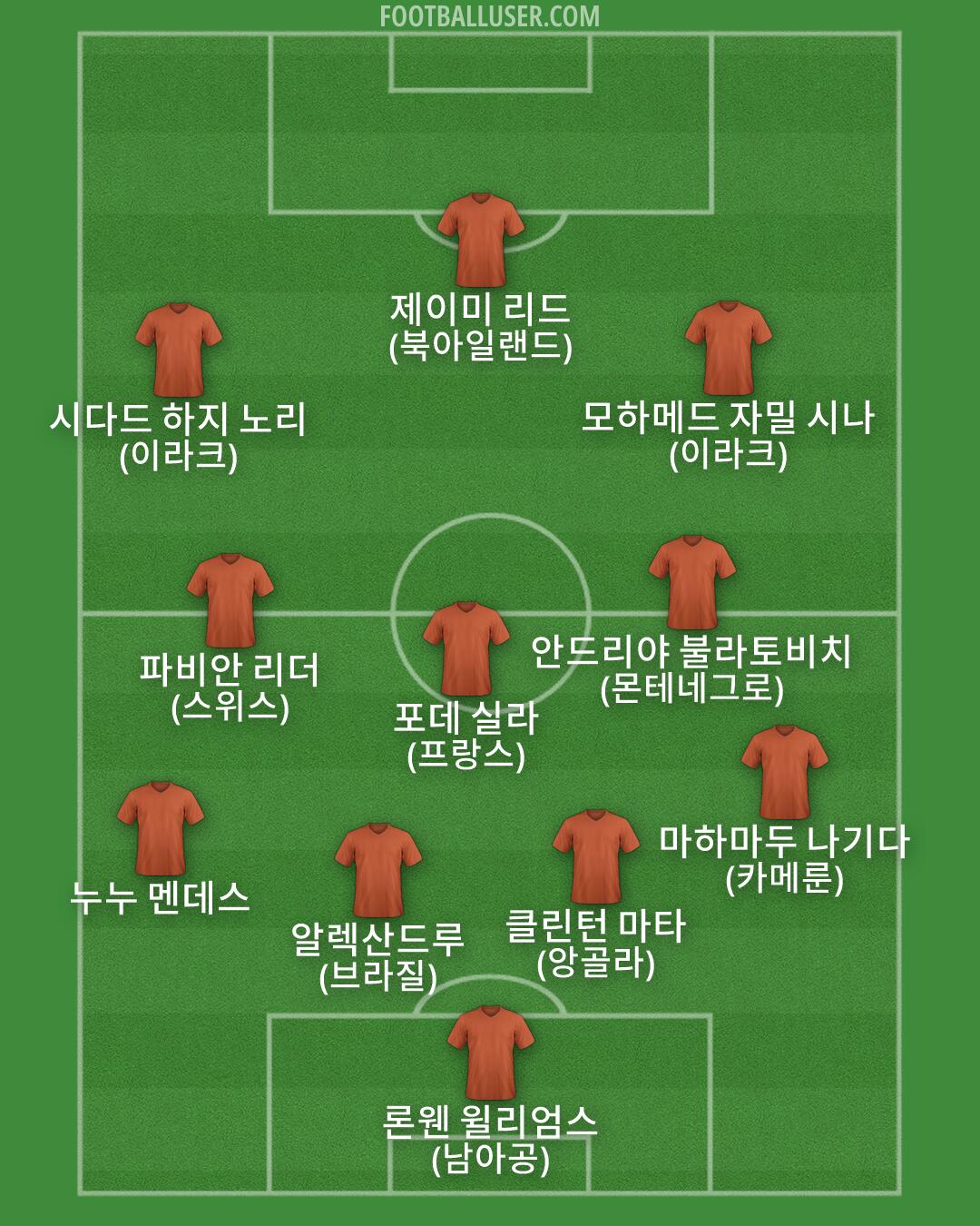 Custom Team Formation 2026
