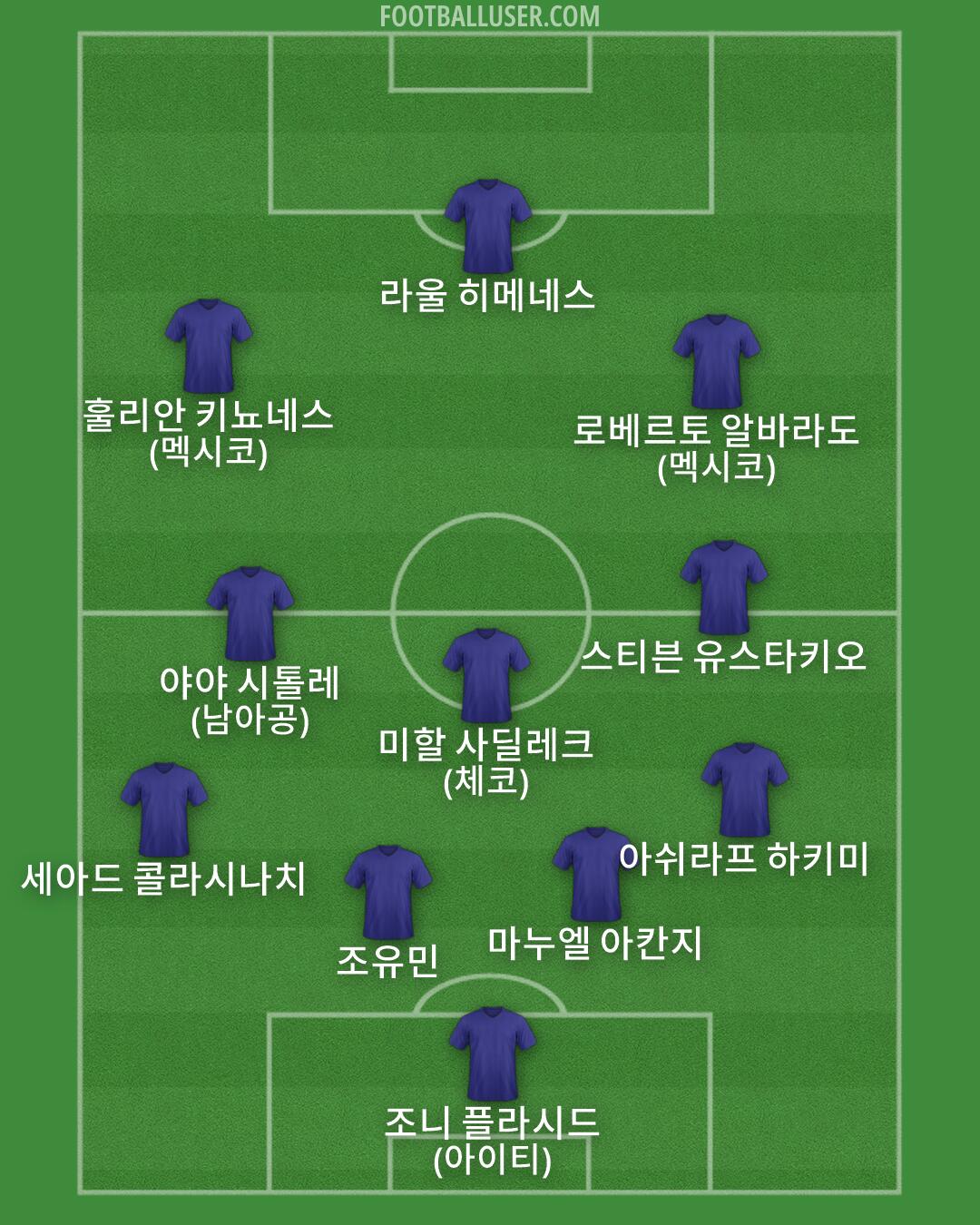 Custom Team Formation 2026