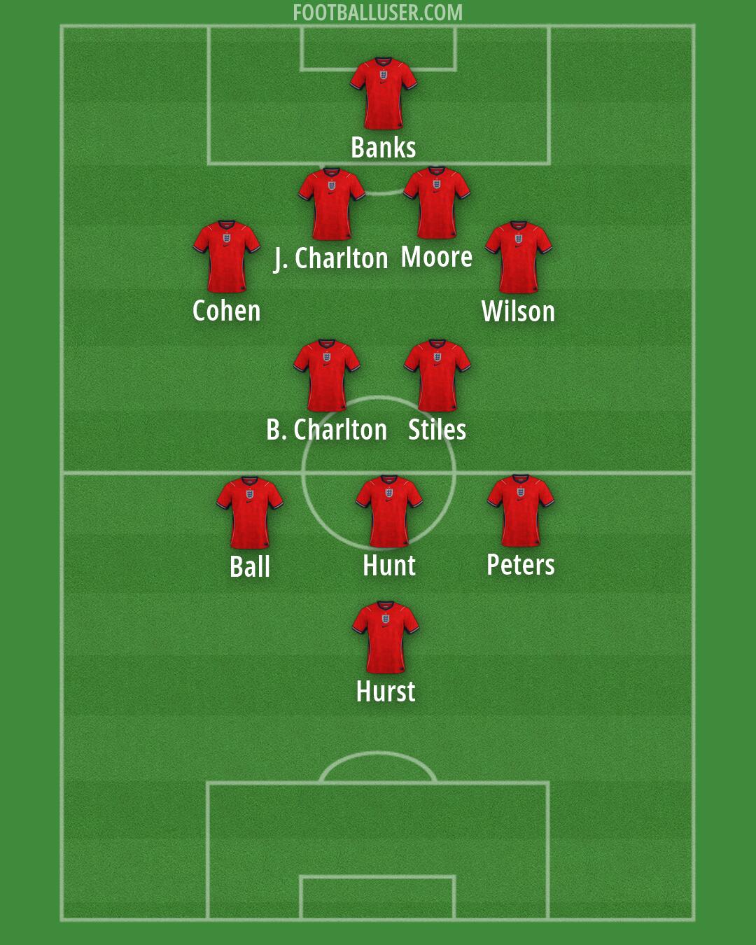 England Formation 2026