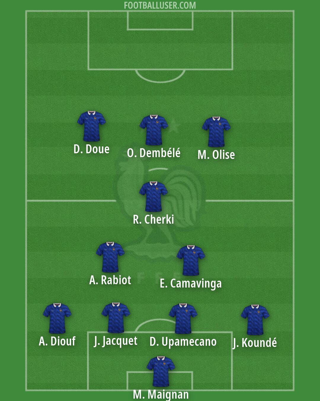 France Formation 2026