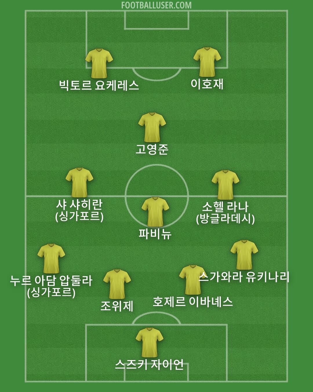 Custom Team Formation 2026
