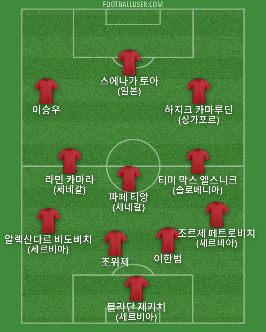 Custom Team Formation 2026