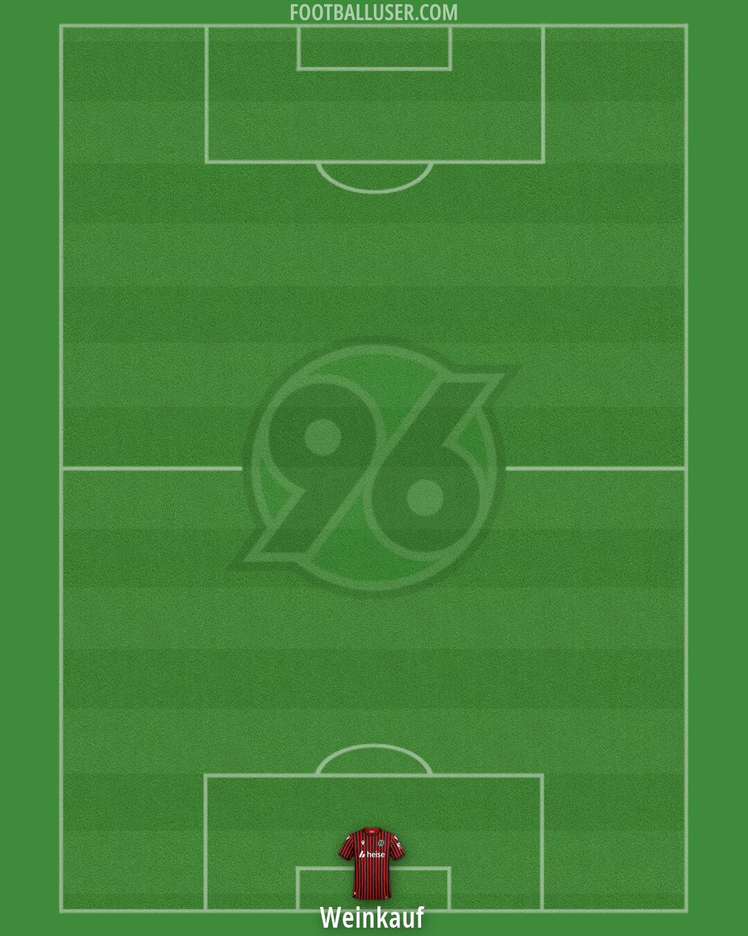 Hannover 96 Formation 2026