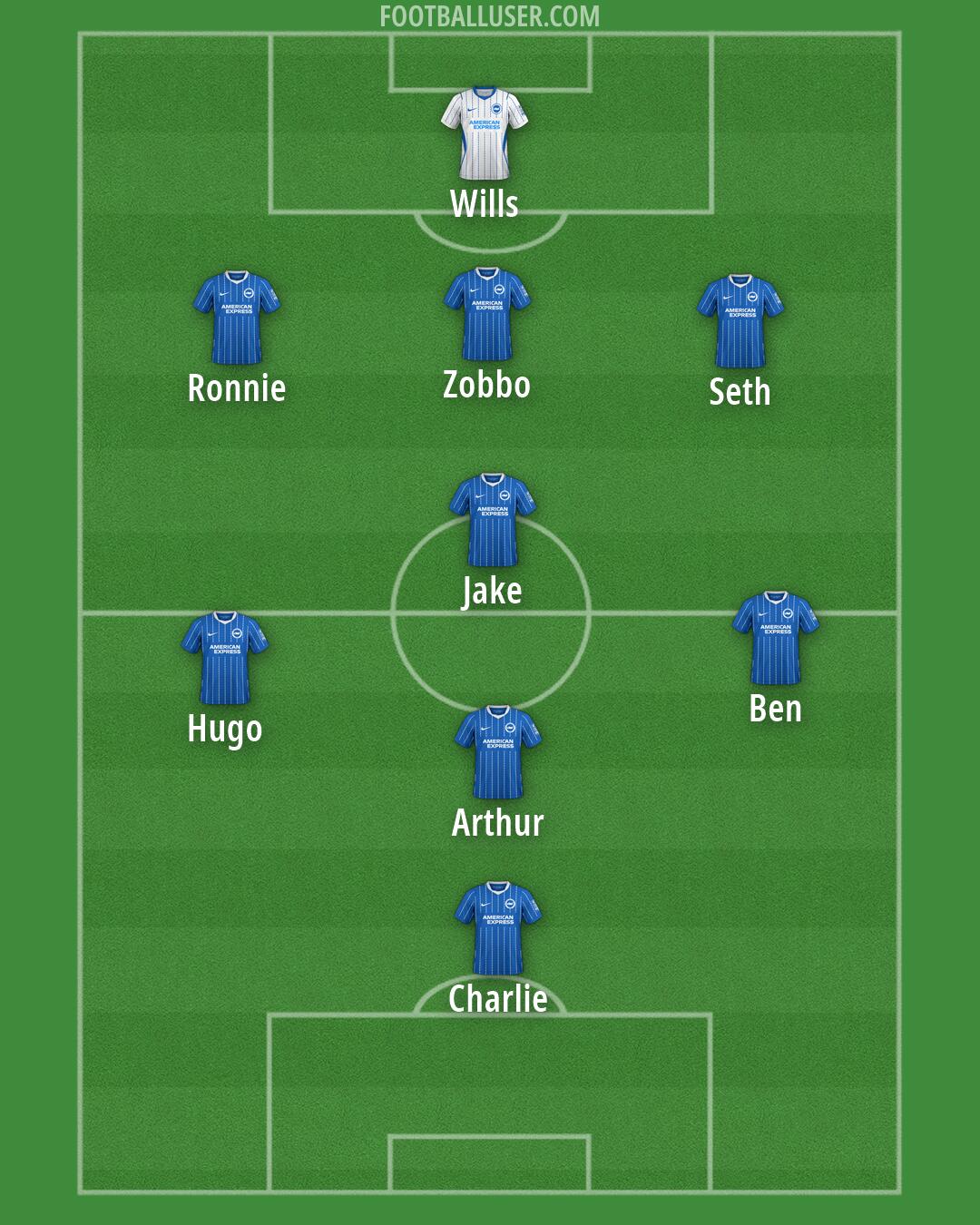 Brighton Formation 2026