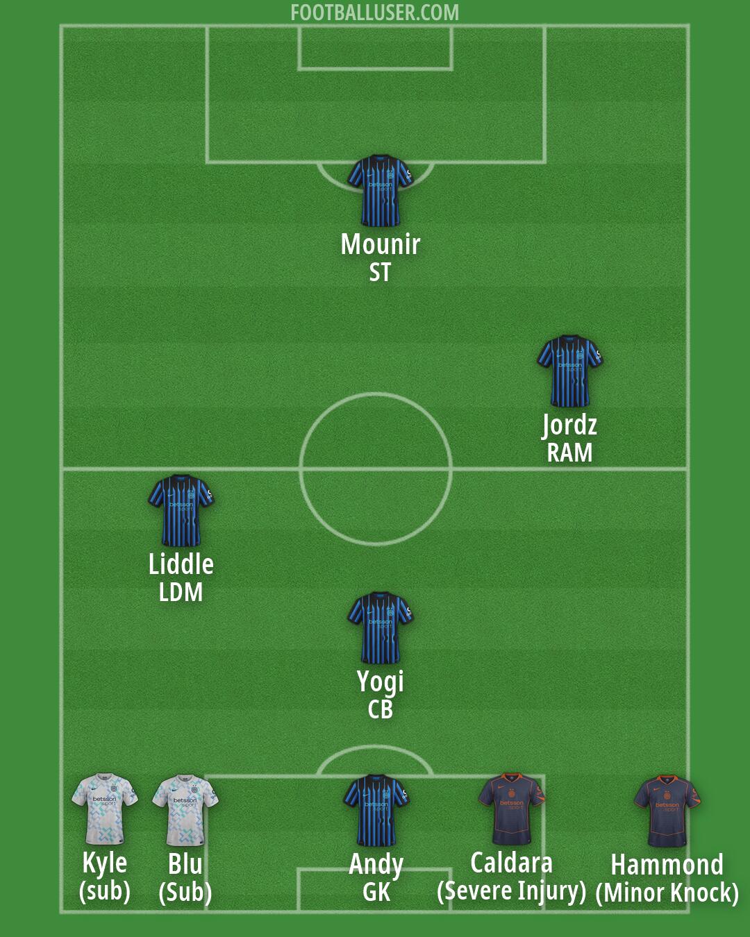 Inter Formation 2026