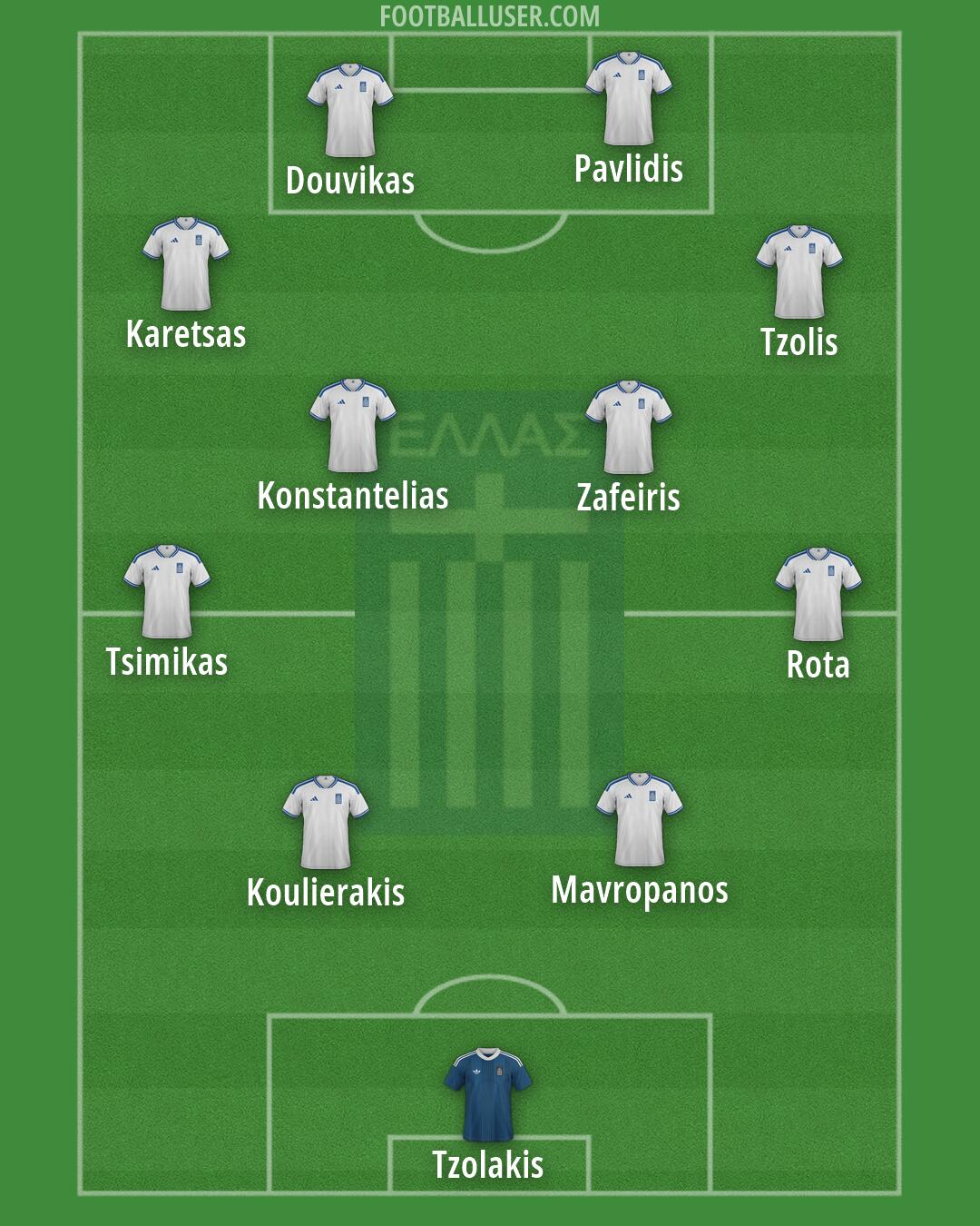 Greece Formation 2026
