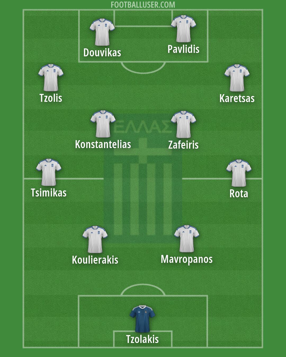 Greece Formation 2026