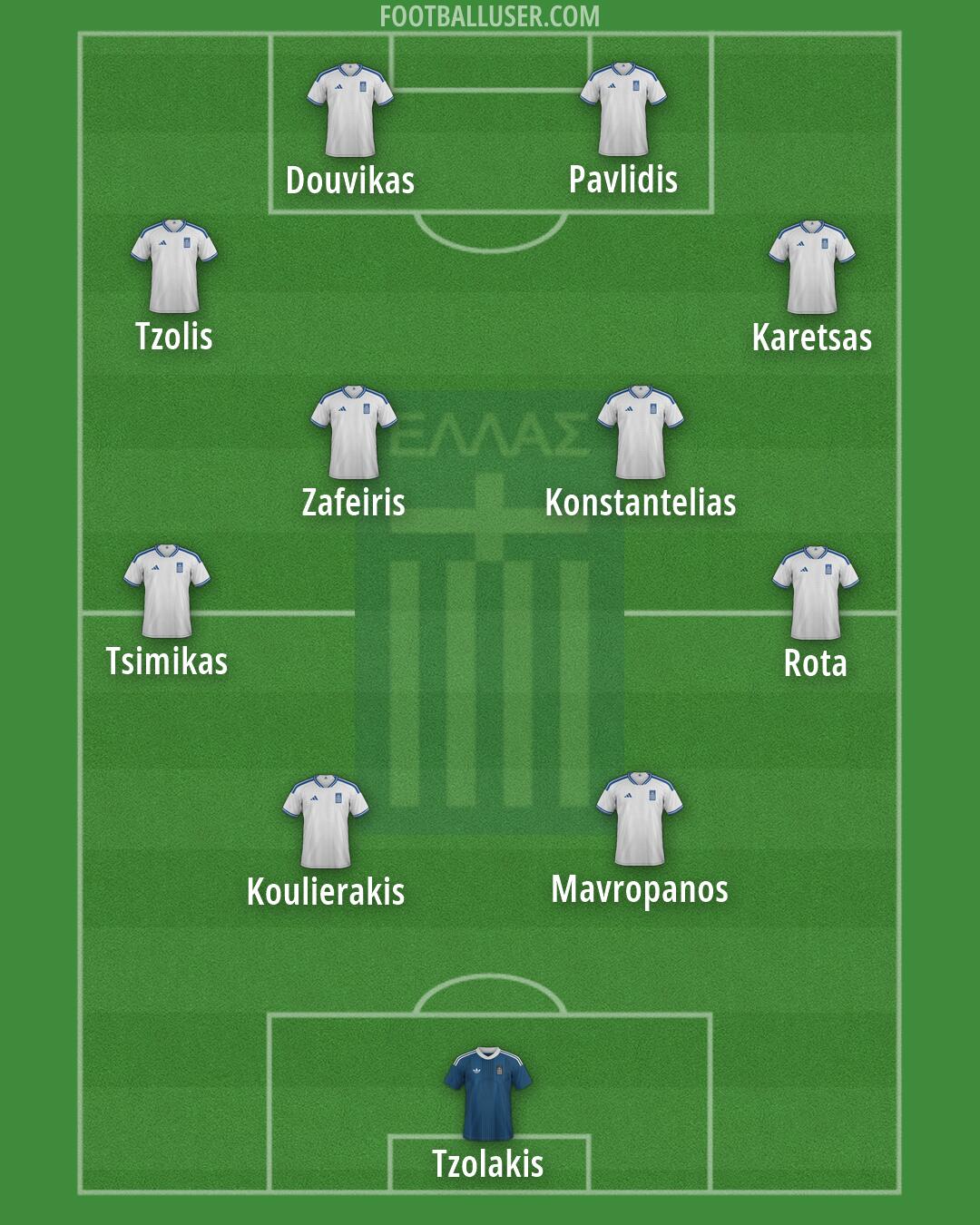 Greece Formation 2026