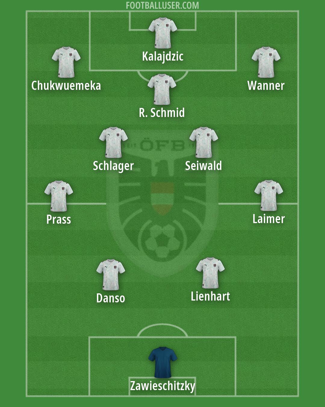 Austria Formation 2026