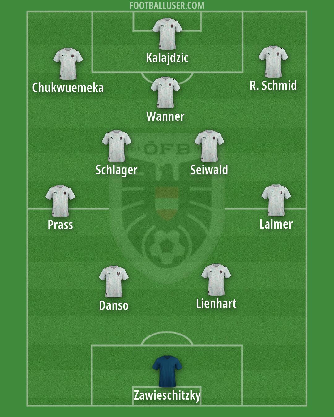Austria Formation 2026