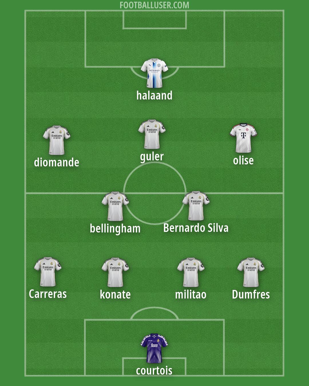Custom Team Formation 2026