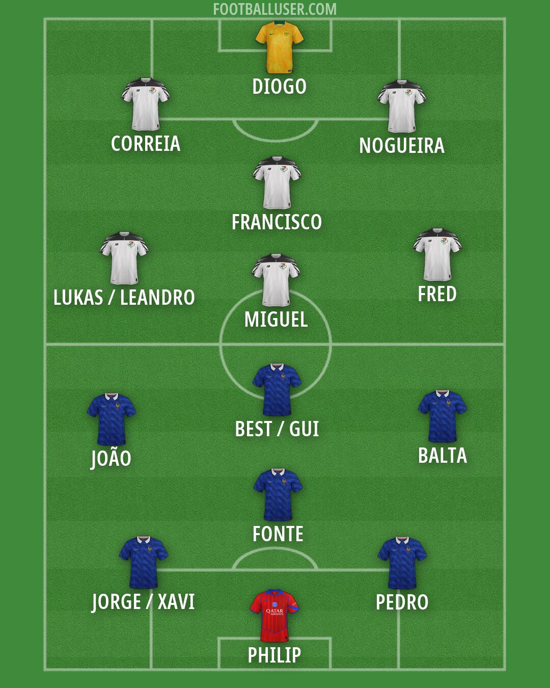 Custom Team Formation 2026