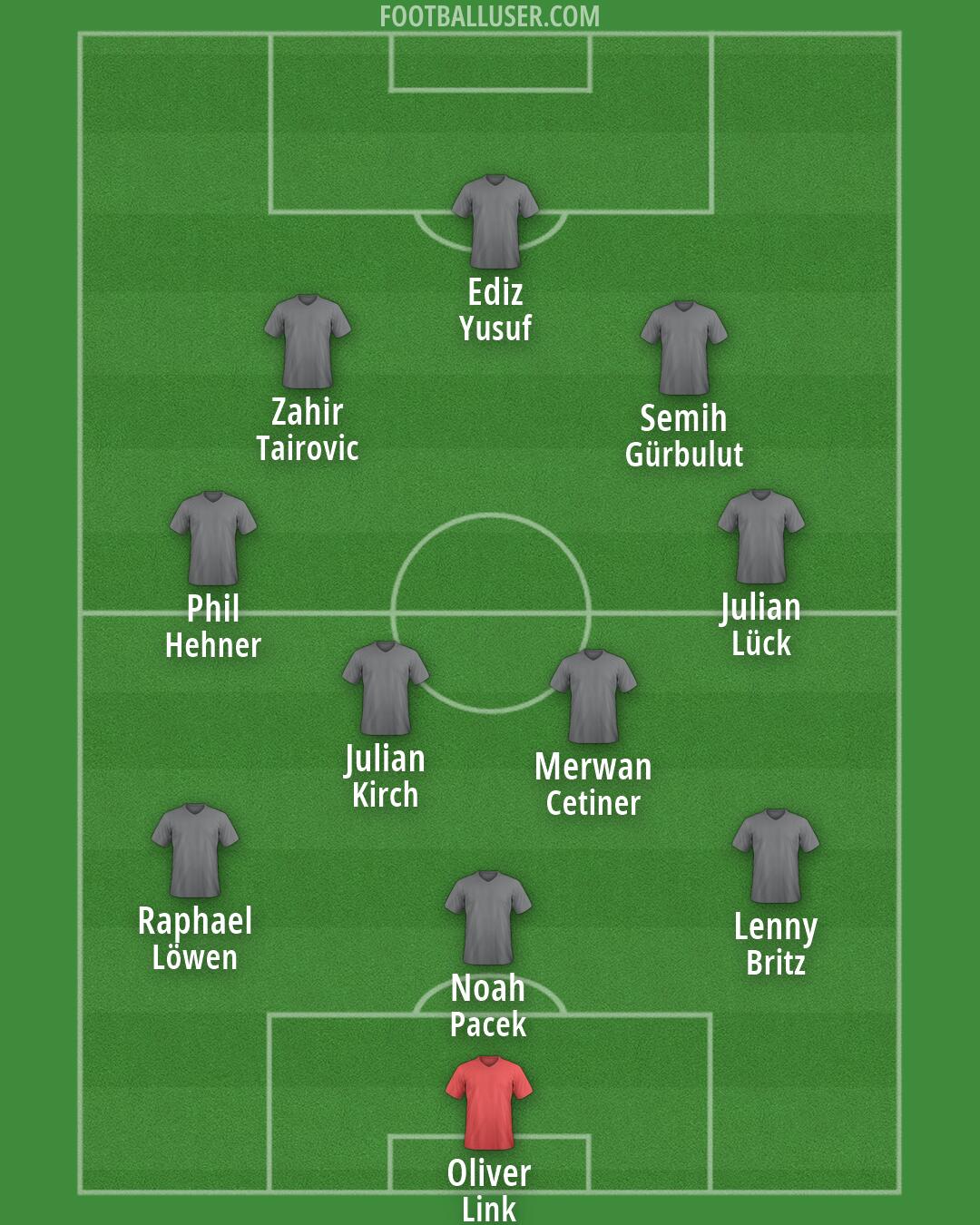 Custom Team Formation 2026