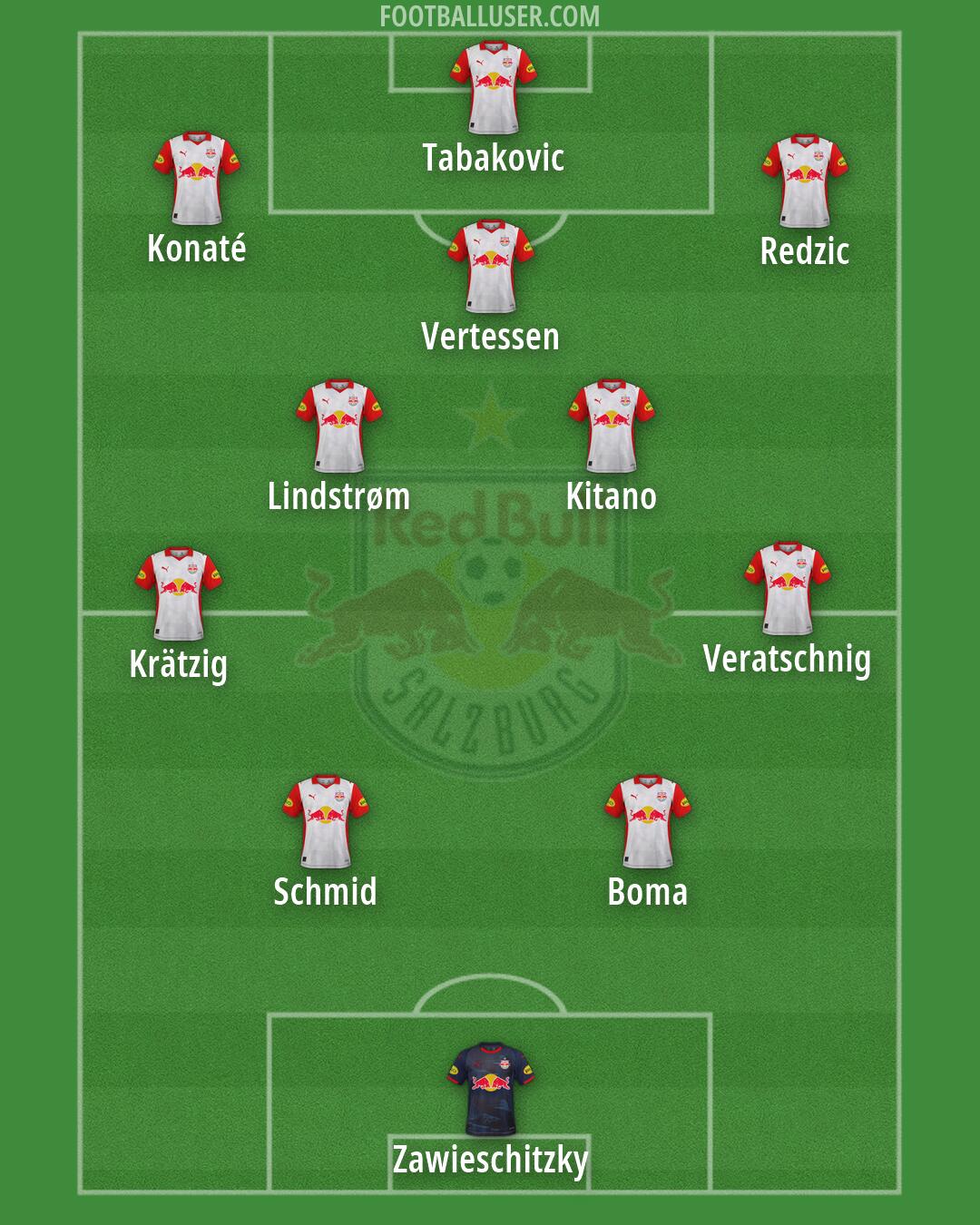 RB Salzburg Formation 2026