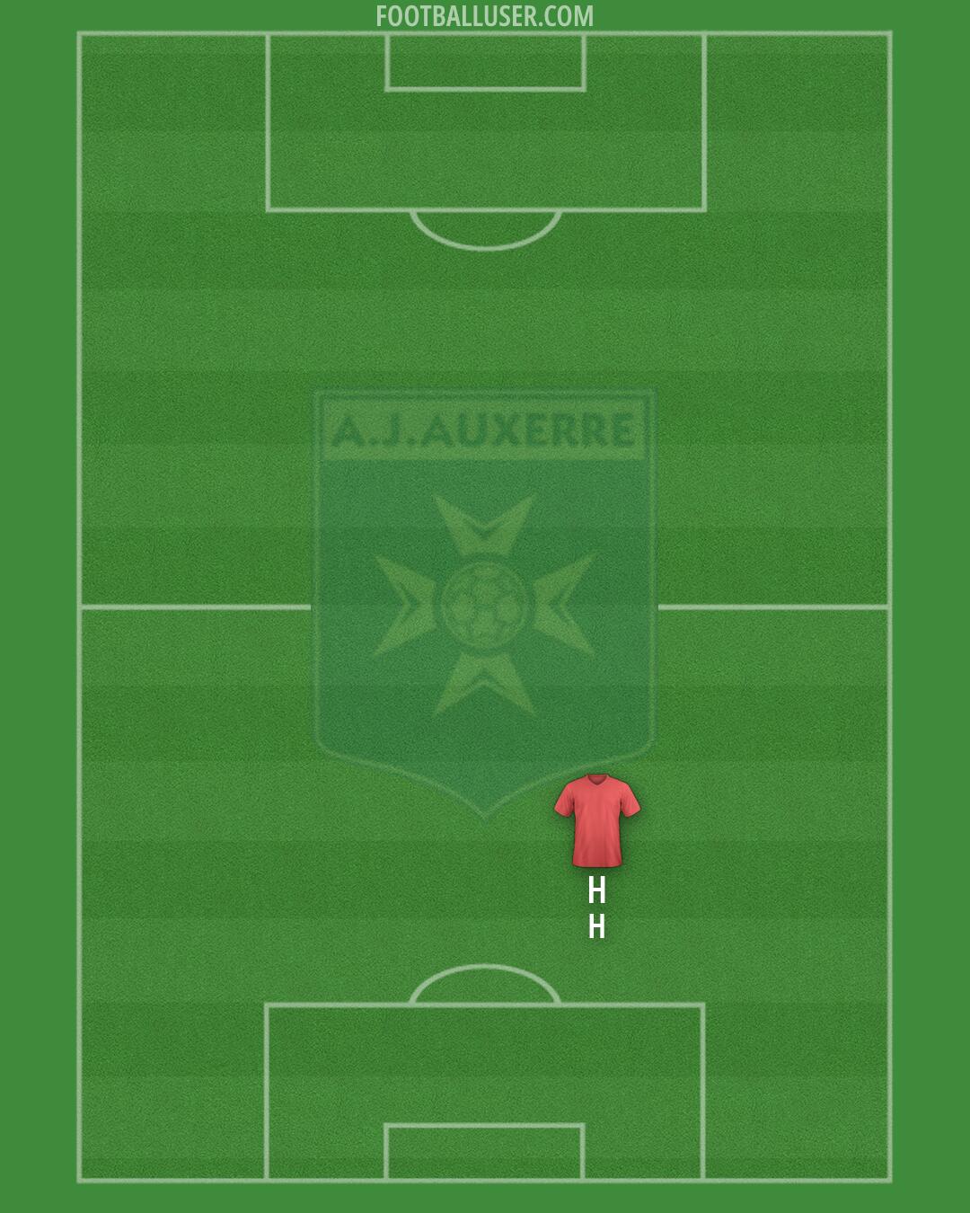 Auxerre Formation 2026