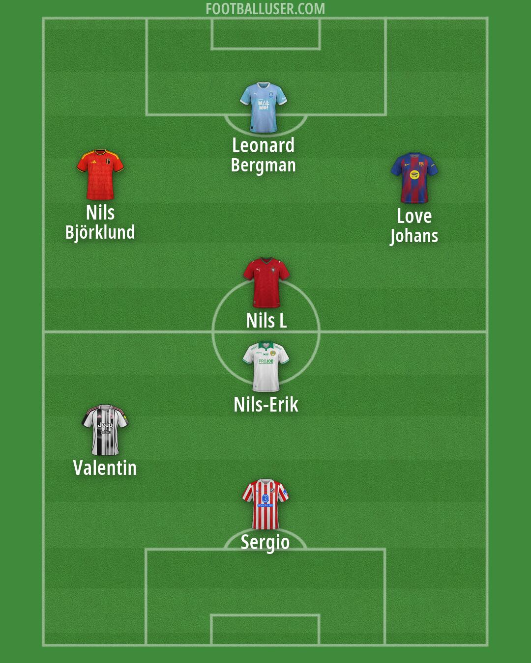 Custom Team Formation 2026