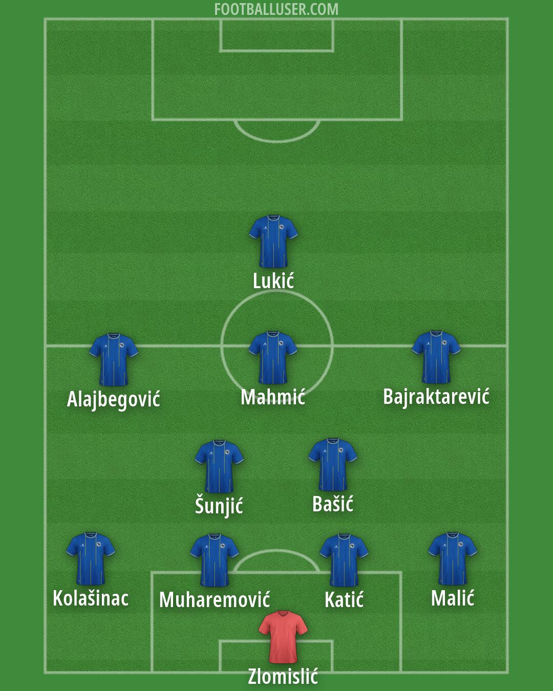 Bosnia and Herzegovina Formation 2026
