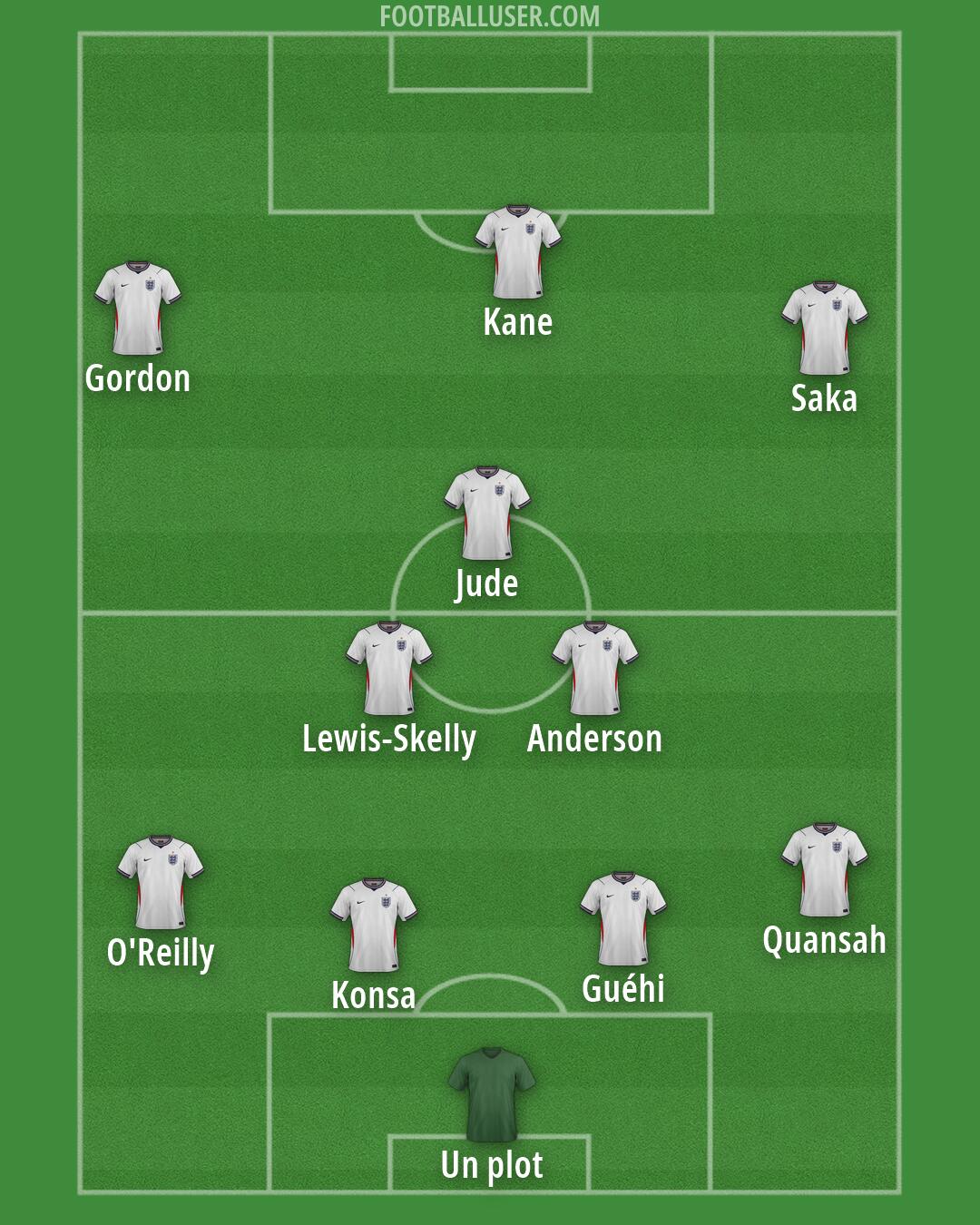 England Formation 2026