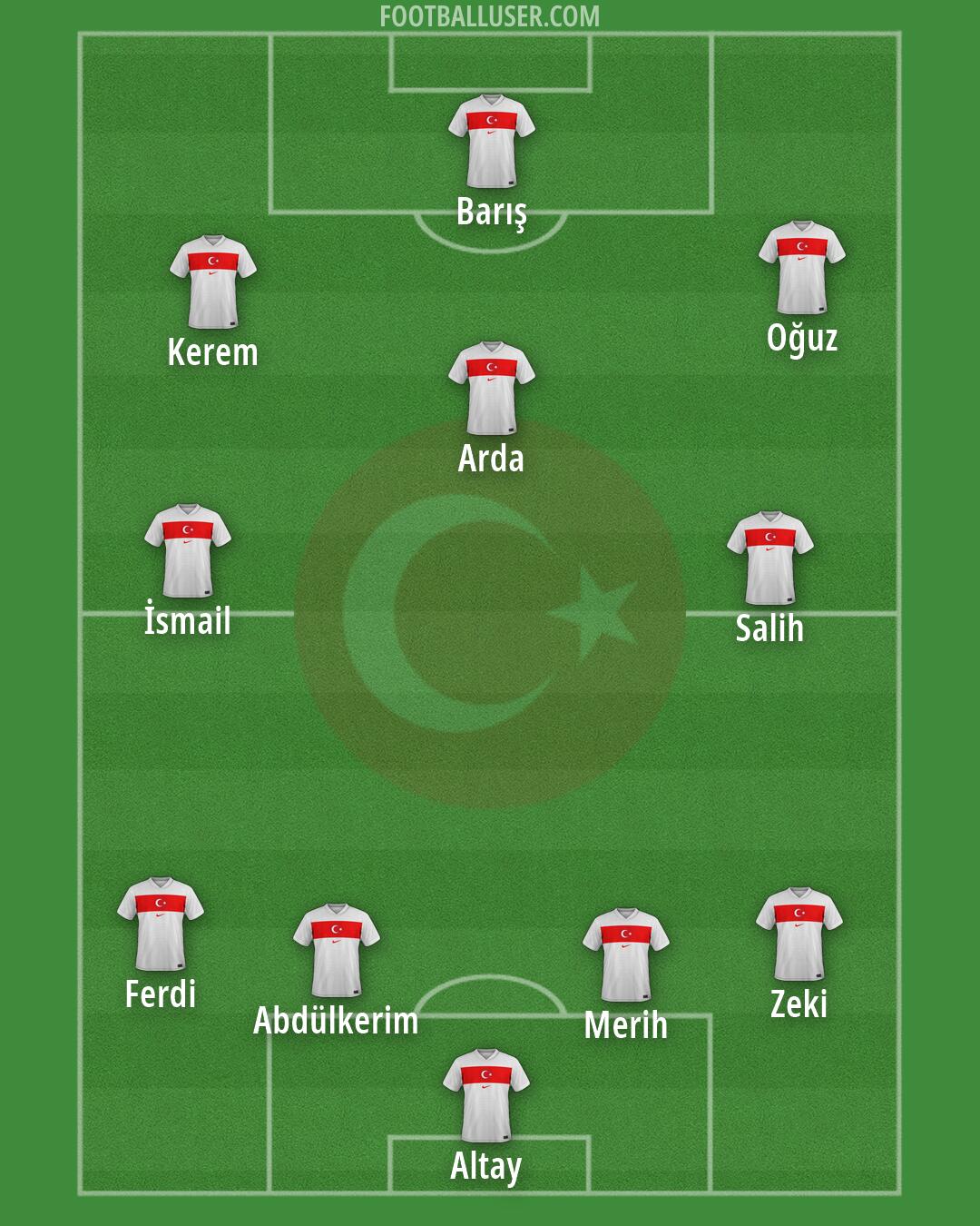 Türkiye Formation 2026