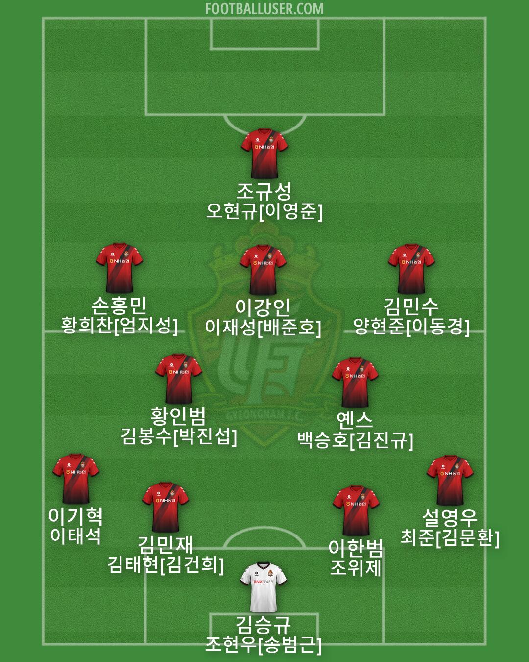 Gyeongnam Formation 2026