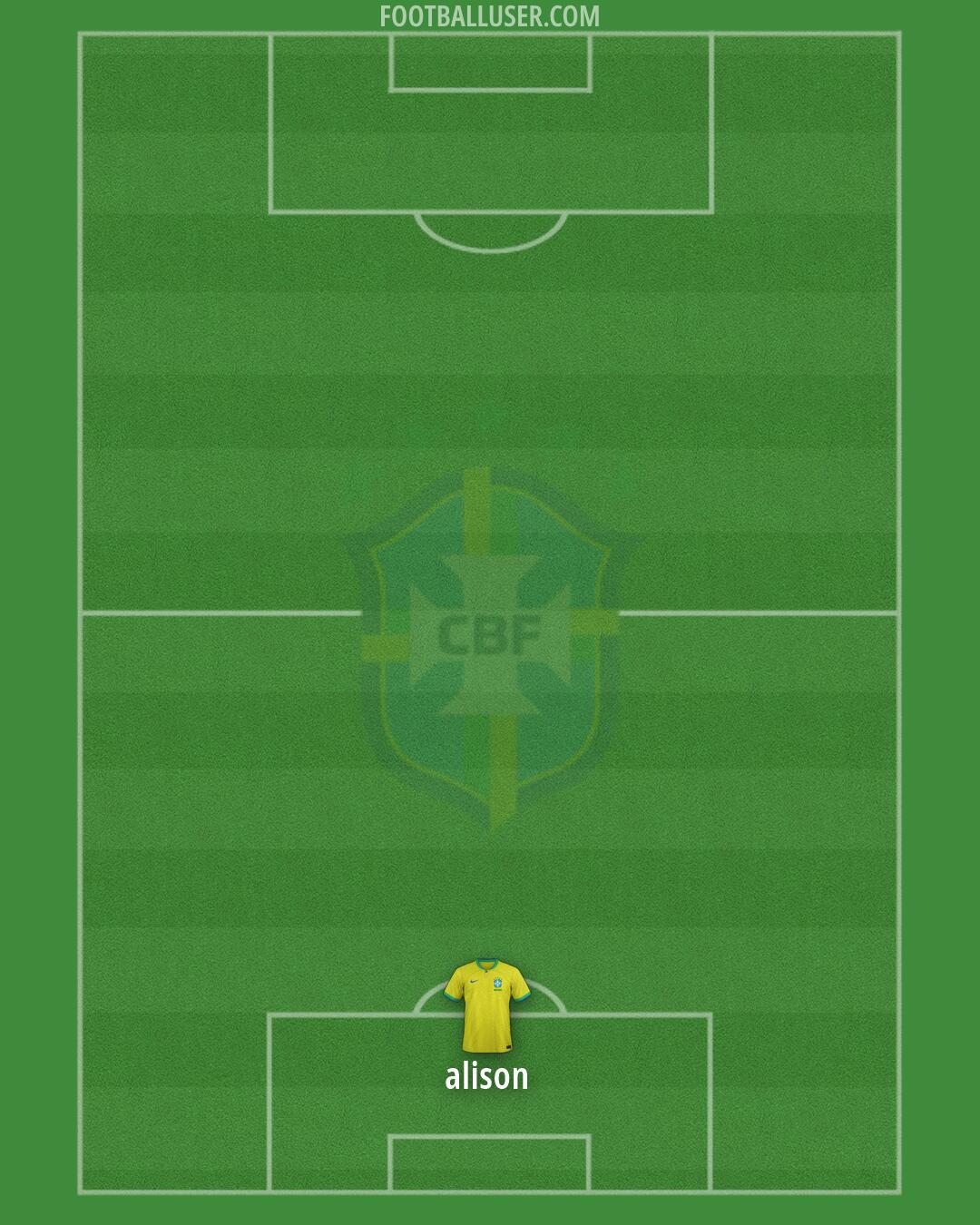 Brazil Formation 2026
