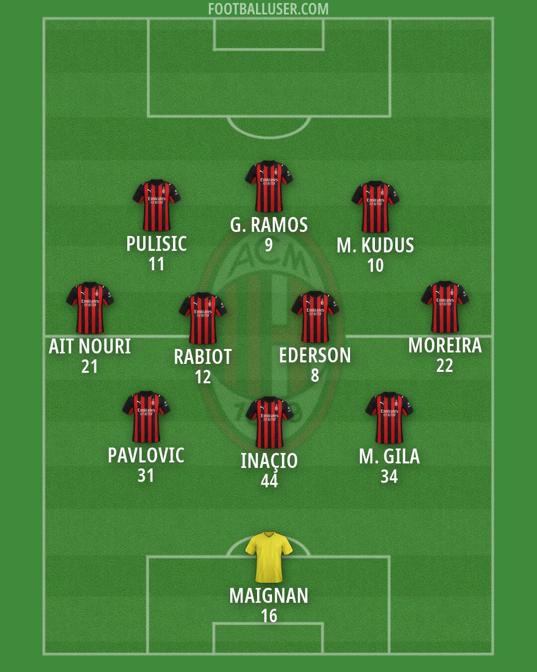Milan Formation 2026