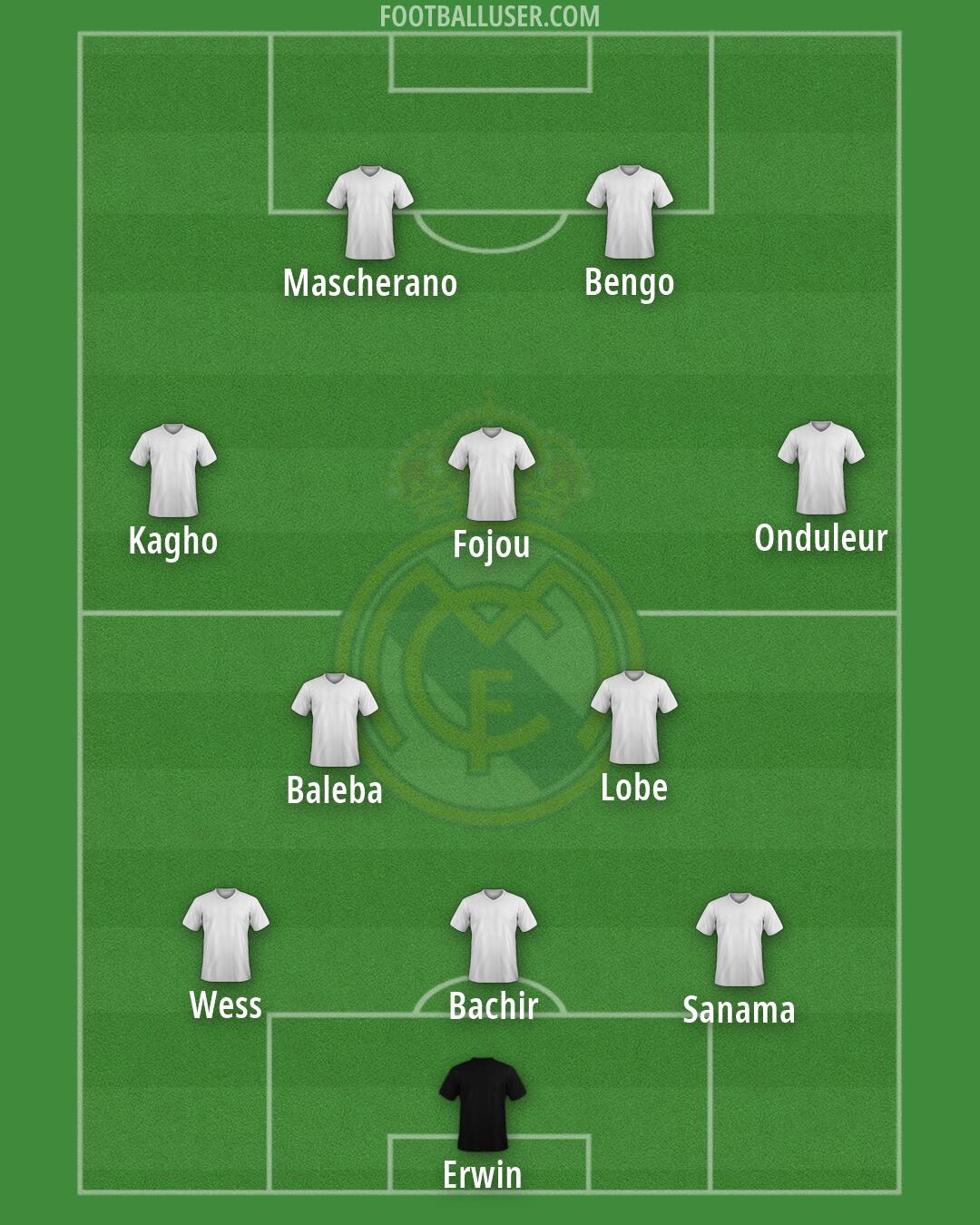 Real Madrid Formation 2026