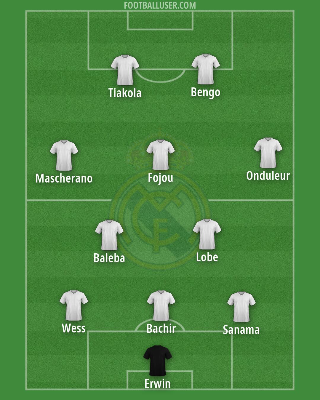 Real Madrid Formation 2026