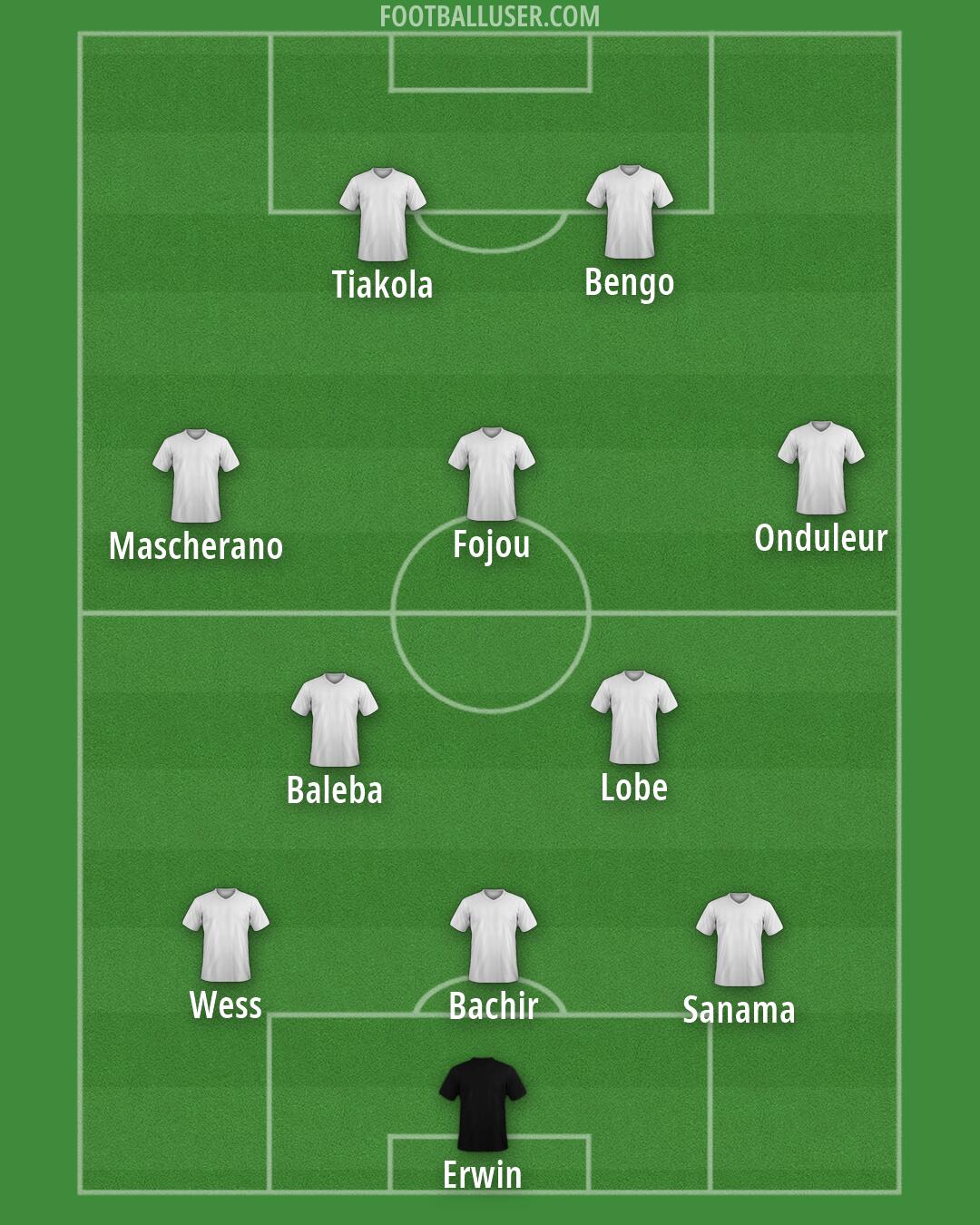 Real Madrid Formation 2026