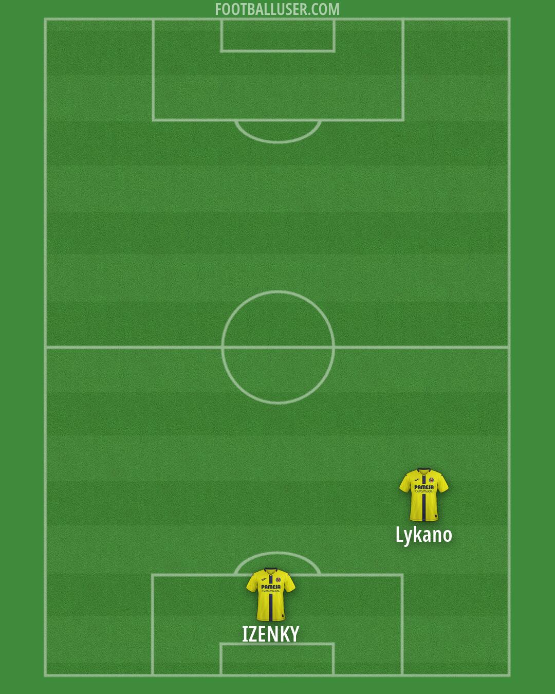 Villarreal Formation 2026